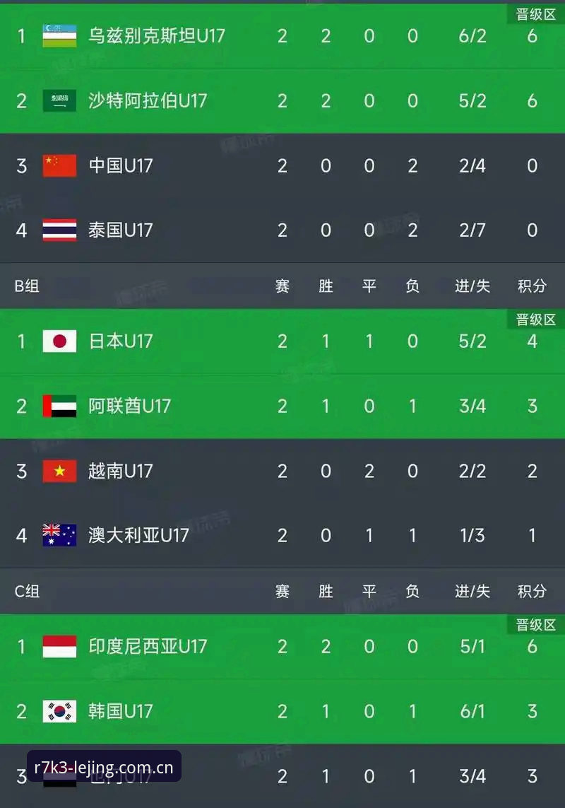 揭秘U17世界杯抽签结果：中国足球新星在乐竞体育官网的晋级之路深度解析